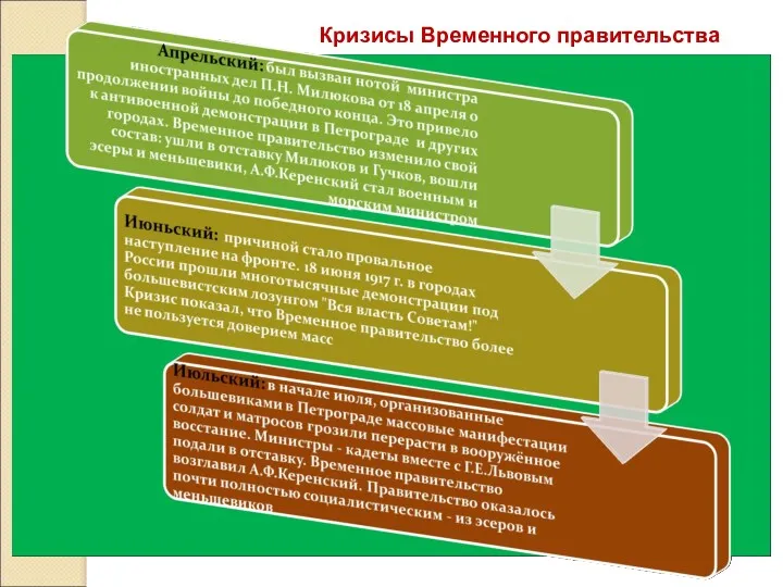 Кризисы Временного правительства