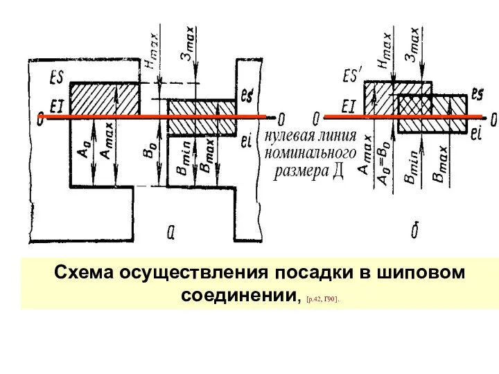 Схема осуществления посадки в шиповом соединении, [р.42, Г90].