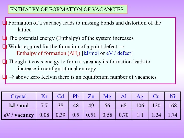 ENTHALPY OF FORMATION OF VACANCIES Formation of a vacancy leads