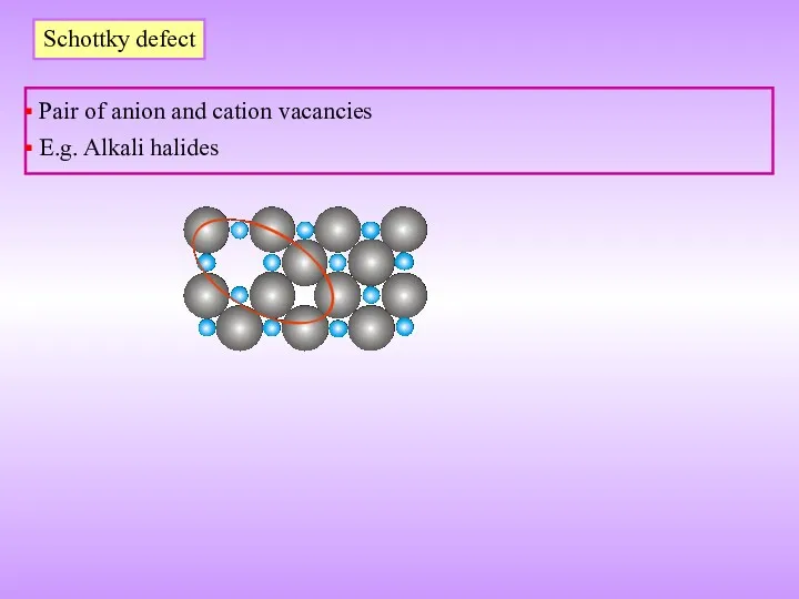 Schottky defect Pair of anion and cation vacancies E.g. Alkali halides