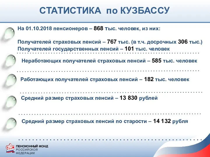 СТАТИСТИКА по КУЗБАССУ Неработающих получателей страховых пенсий – 585 тыс.