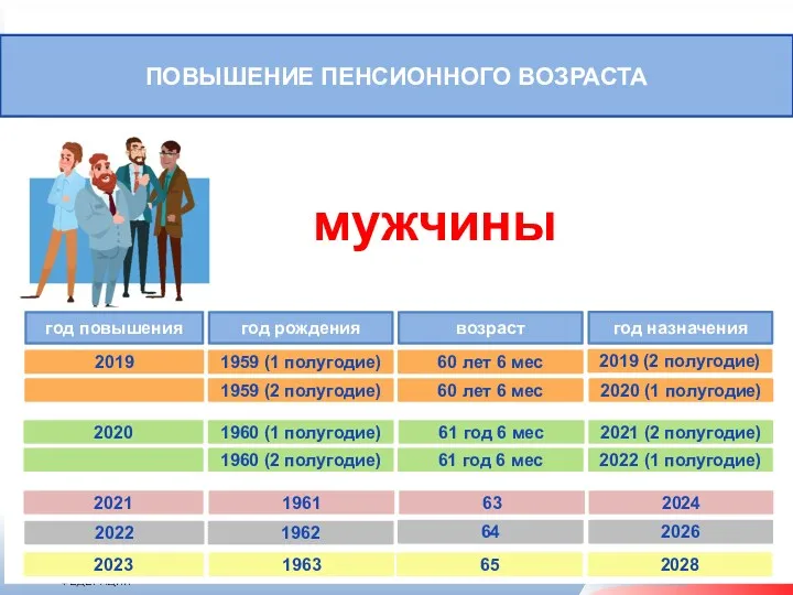 ПОВЫШЕНИЕ ПЕНСИОННОГО ВОЗРАСТА год повышения год рождения возраст год назначения