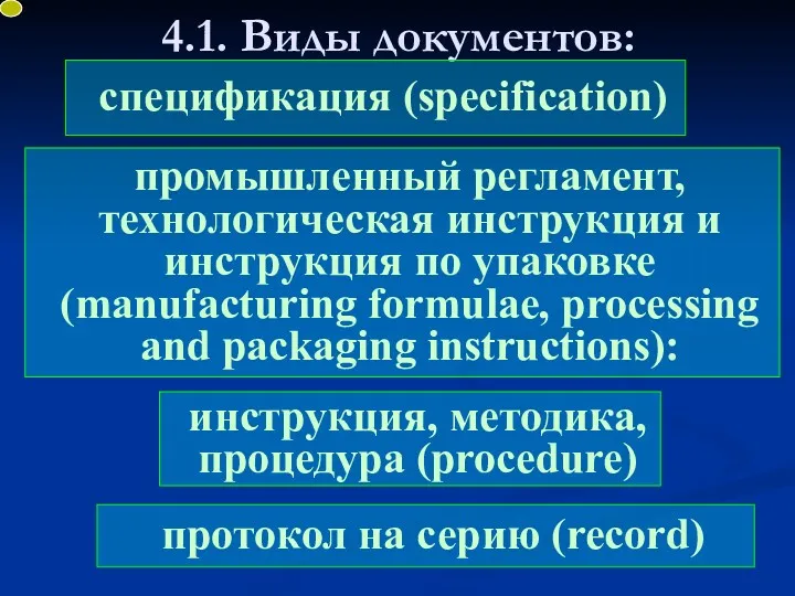 4.1. Виды документов: спецификация (specification) промышленный регламент, технологическая инструкция и инструкция по упаковке