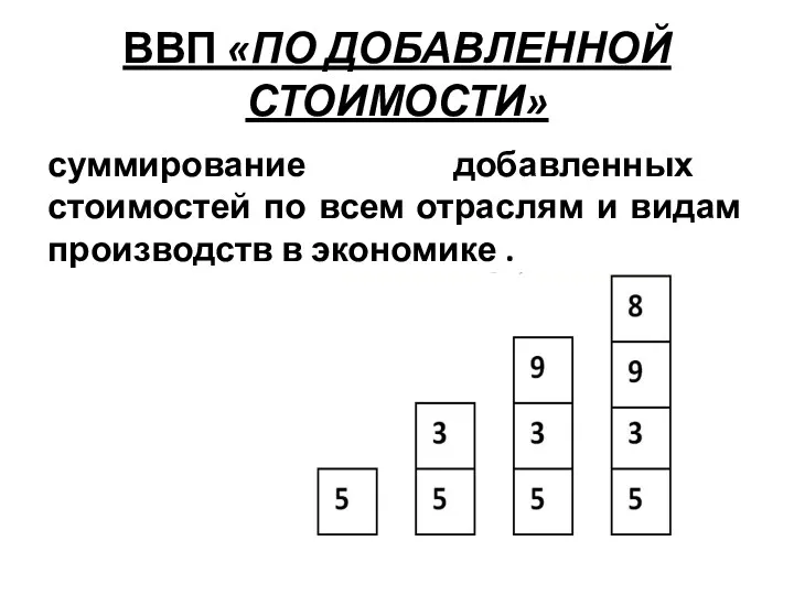 ВВП «ПО ДОБАВЛЕННОЙ СТОИМОСТИ» суммирование добавленных стоимостей по всем отраслям и видам производств в экономике .