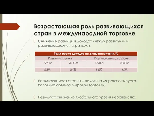 Возрастающая роль развивающихся стран в международной торговле Снижение разницы в