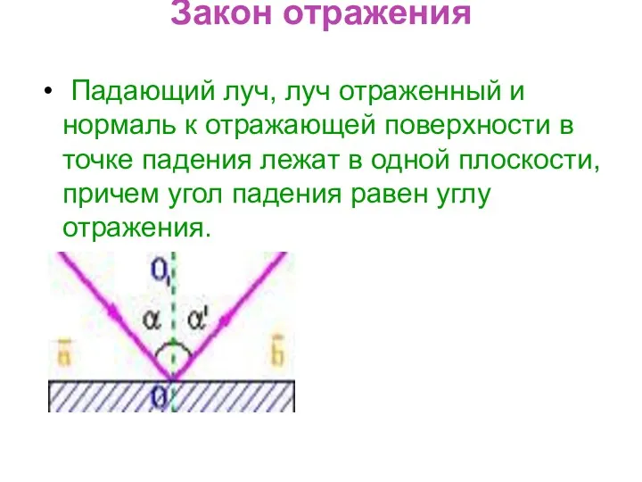 Закон отражения Падающий луч, луч отраженный и нормаль к отражающей