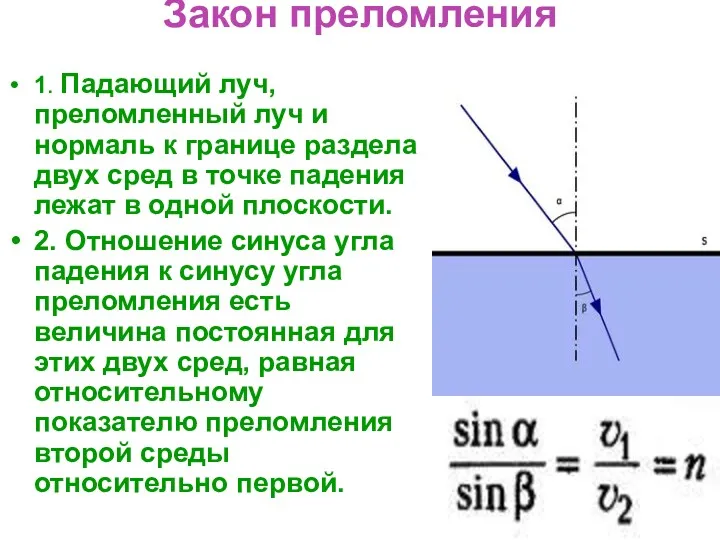 Закон преломления 1. Падающий луч, преломленный луч и нормаль к