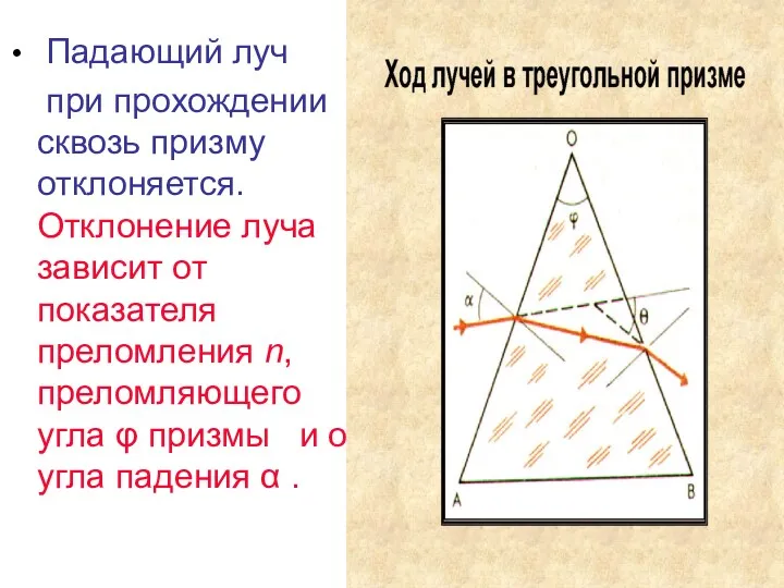 Падающий луч при прохождении сквозь призму отклоняется. Отклонение луча зависит