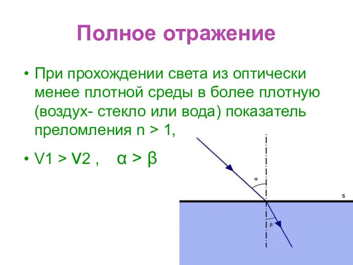 Полное отражение При прохождении света из оптически менее плотной среды