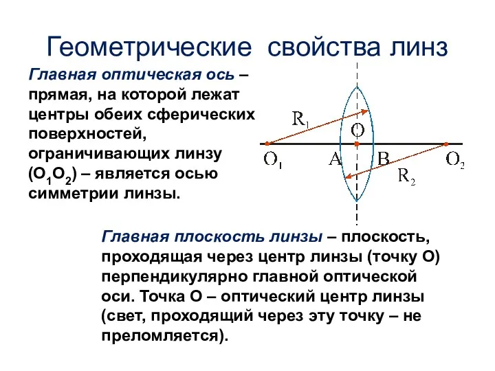 Геометрические свойства линз Главная оптическая ось – прямая, на которой