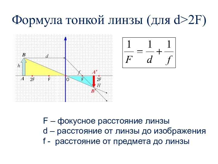 Формула тонкой линзы (для d>2F) F – фокусное расстояние линзы