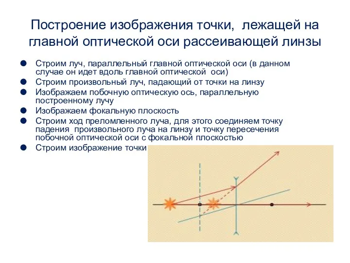 Построение изображения точки, лежащей на главной оптической оси рассеивающей линзы