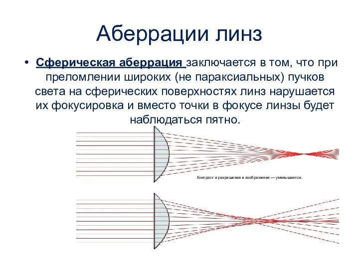 Аберрации линз Сферическая аберрация заключается в том, что при преломлении