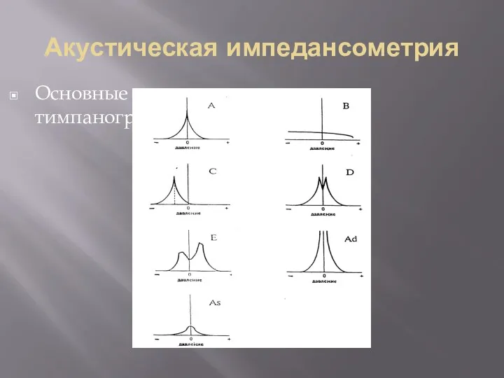 Акустическая импедансометрия Основные типы тимпанограмм