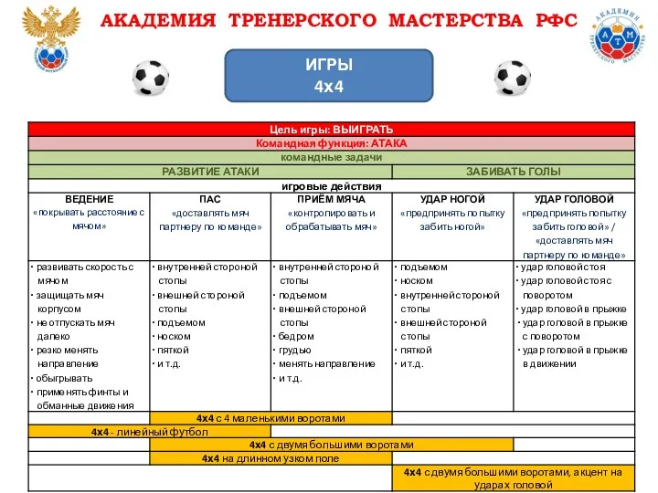 ИГРЫ 4х4 АКАДЕМИЯ ТРЕНЕРСКОГО МАСТЕРСТВА РФС