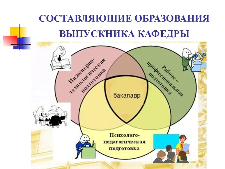 СОСТАВЛЯЮЩИЕ ОБРАЗОВАНИЯ ВЫПУСКНИКА КАФЕДРЫ