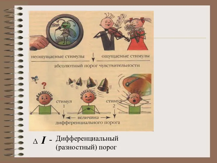 Δ I - Дифференциальный (разностный) порог