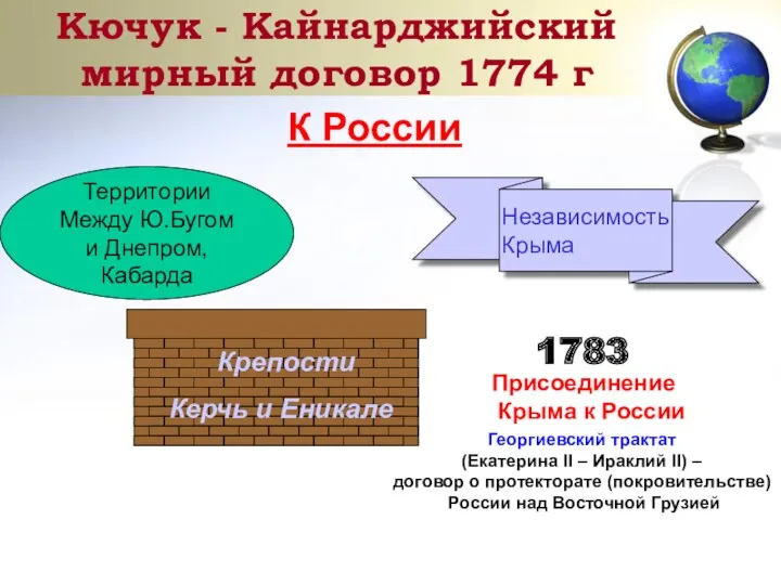 Кючук - Кайнарджийский мирный договор 1774 г К России Территории Между Ю.Бугом и