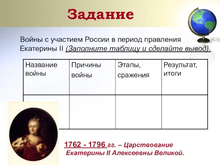 Задание Войны с участием России в период правления Екатерины II (Заполните таблицу и