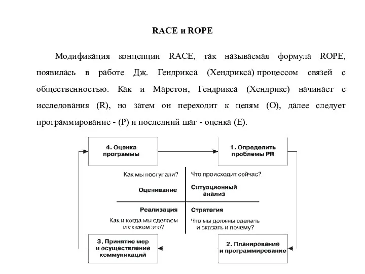 RACE и ROPE Модификация концепции RACE, так называемая формула ROPE,