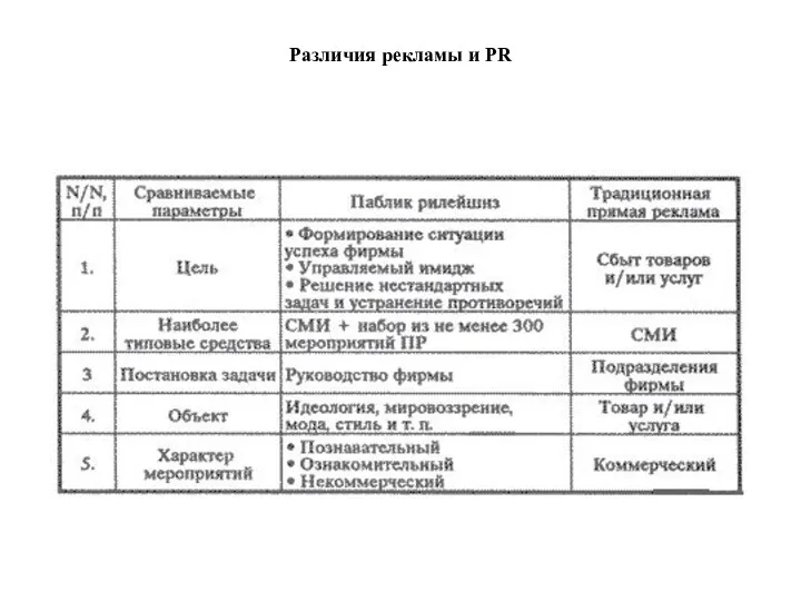 Различия рекламы и PR