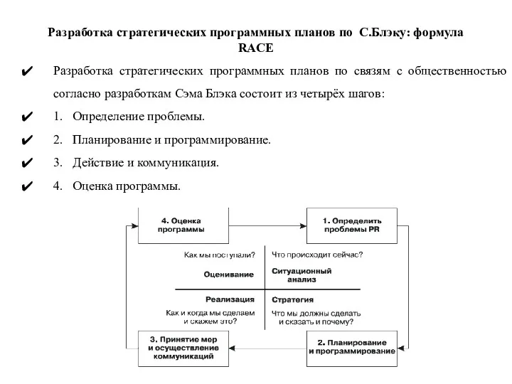 Разработка стратегических программных планов по С.Блэку: формула RACE Разработка стратегических