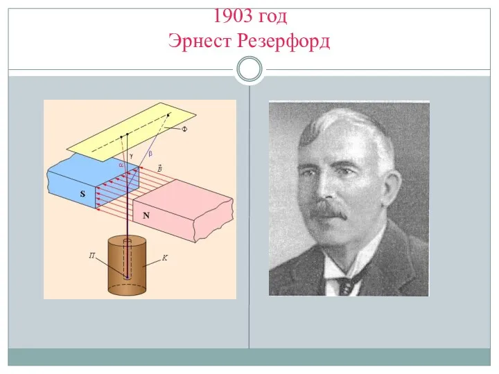 1903 год Эрнест Резерфорд