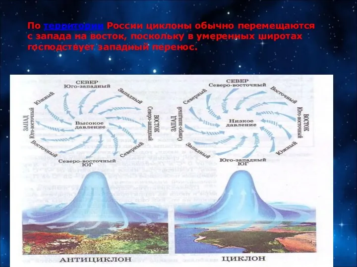 По территории России циклоны обычно перемещаются с запада на восток,