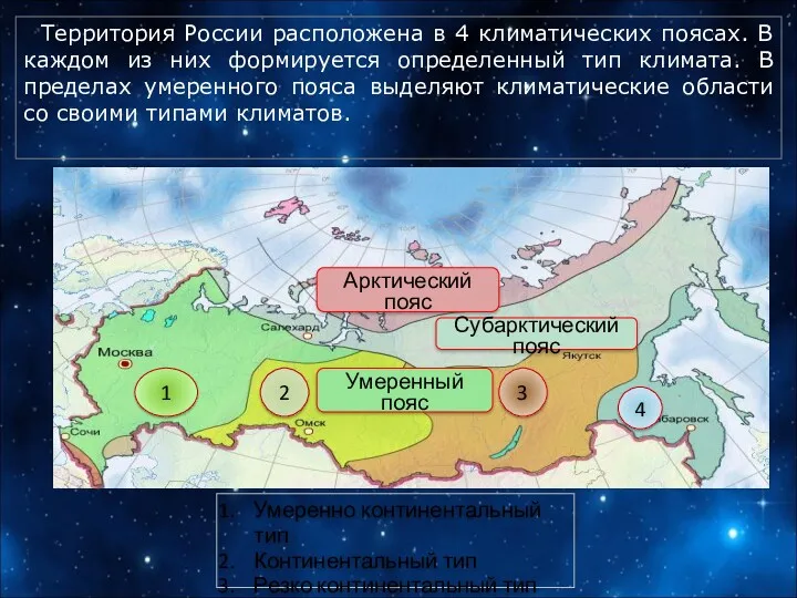 1 2 3 4 Арктический пояс Субарктический пояс Умеренный пояс