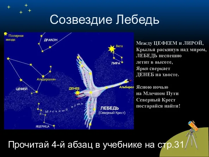 Созвездие Лебедь Прочитай 4-й абзац в учебнике на стр.31 Между