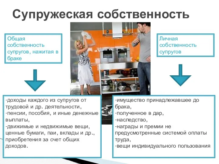 Супружеская собственность -доходы каждого из супругов от трудовой и др.