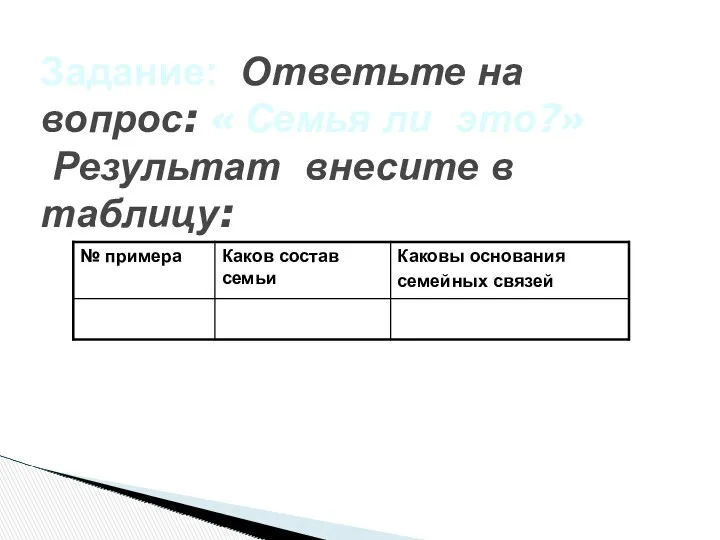 Задание: Ответьте на вопрос: « Семья ли это?» Результат внесите в таблицу: