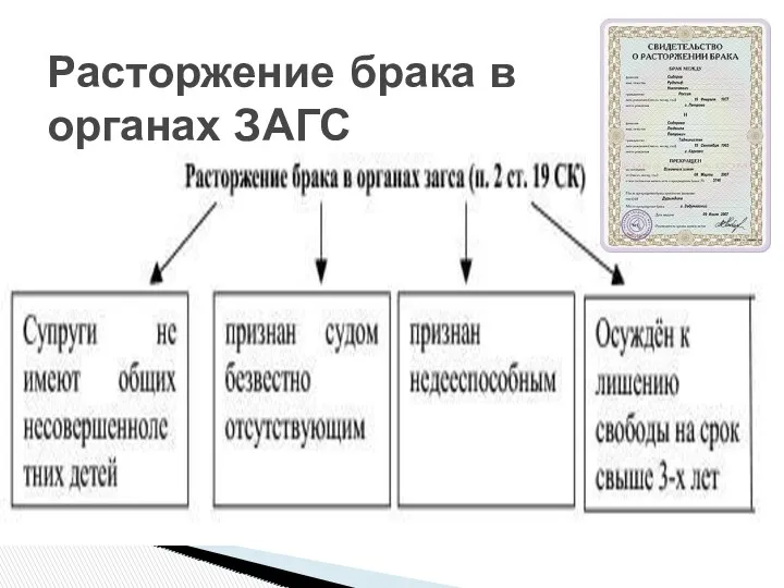 Расторжение брака в органах ЗАГС