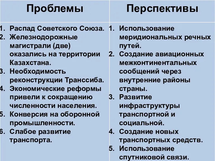 Заплните таблицу