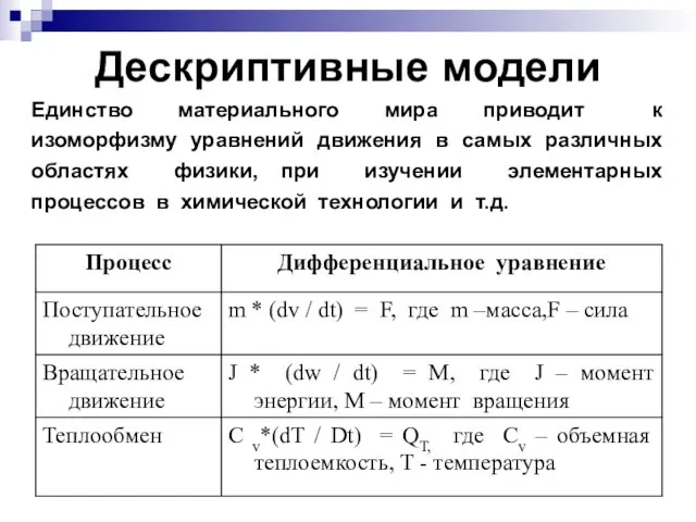 Единство материального мира приводит к изоморфизму уравнений движения в самых различных областях физики,