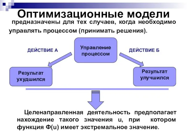 Оптимизационные модели предназначены для тех случаев, когда необходимо управлять процессом (принимать решения). Целенаправленная