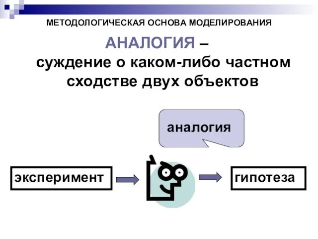 АНАЛОГИЯ – суждение о каком-либо частном сходстве двух объектов МЕТОДОЛОГИЧЕСКАЯ ОСНОВА МОДЕЛИРОВАНИЯ эксперимент гипотеза аналогия