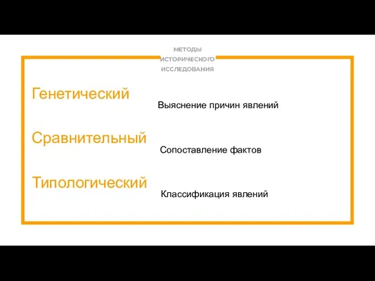 Генетический Выяснение причин явлений Типологический Классификация явлений Сравнительный Сопоставление фактов МЕТОДЫ ИСТОРИЧЕСКОГО ИССЛЕДОВАНИЯ