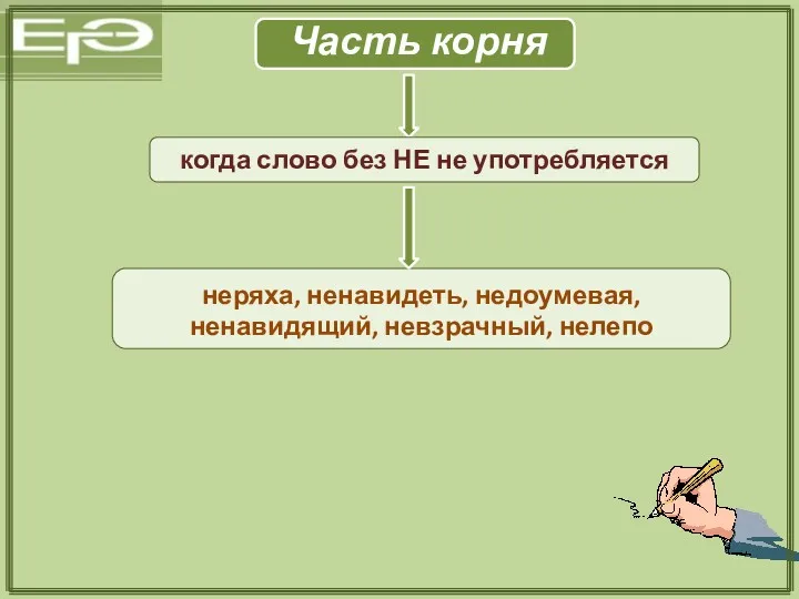 Часть корня когда слово без НЕ не употребляется неряха, ненавидеть, недоумевая, ненавидящий, невзрачный, нелепо