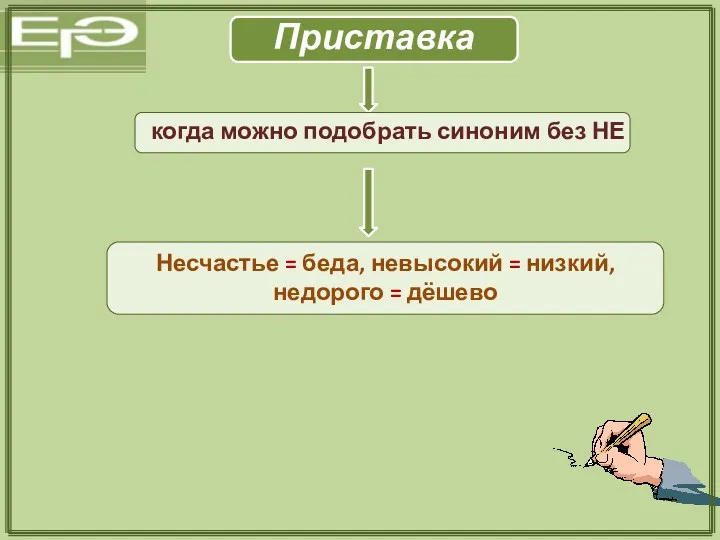 Несчастье = беда, невысокий = низкий, недорого = дёшево Приставка когда можно подобрать синоним без НЕ