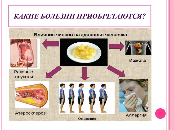 КАКИЕ БОЛЕЗНИ ПРИОБРЕТАЮТСЯ?