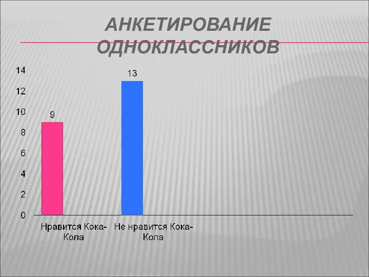 АНКЕТИРОВАНИЕ ОДНОКЛАССНИКОВ