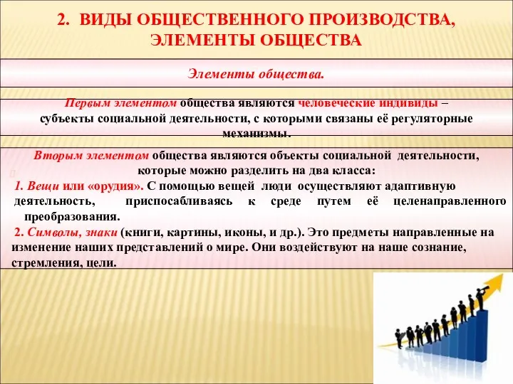 2. ВИДЫ ОБЩЕСТВЕННОГО ПРОИЗВОДСТВА, ЭЛЕМЕНТЫ ОБЩЕСТВА Элементы общества. Первым элементом