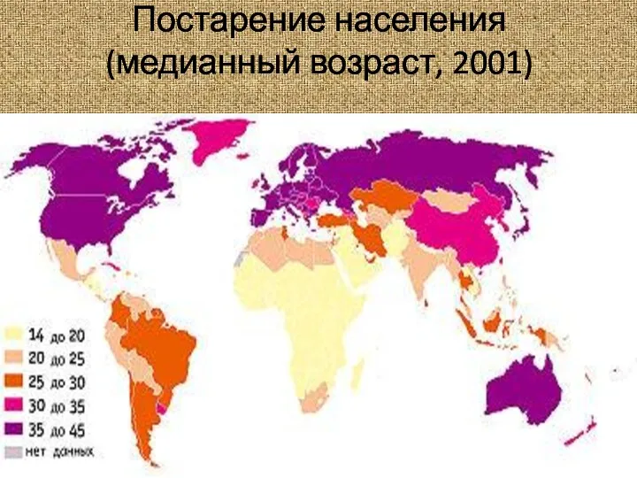 Постарение населения (медианный возраст, 2001)