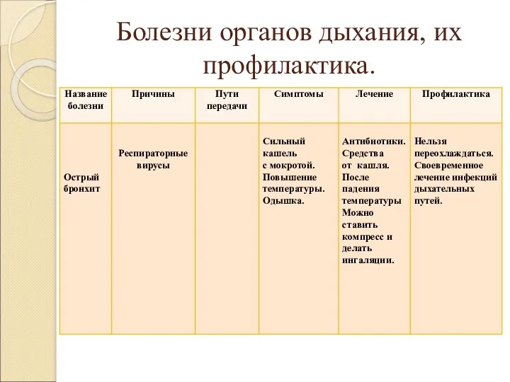 Болезни органов дыхания, их профилактика.