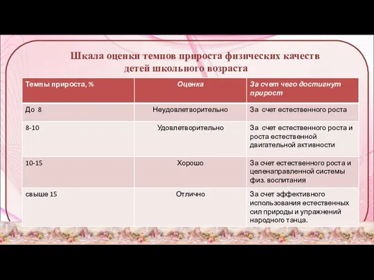 Шкала оценки темпов прироста физических качеств детей школьного возраста