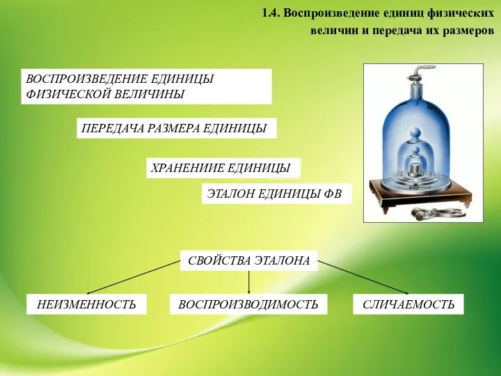 1.4. Воспроизведение единиц физических величин и передача их размеров ВОСПРОИЗВЕДЕНИЕ