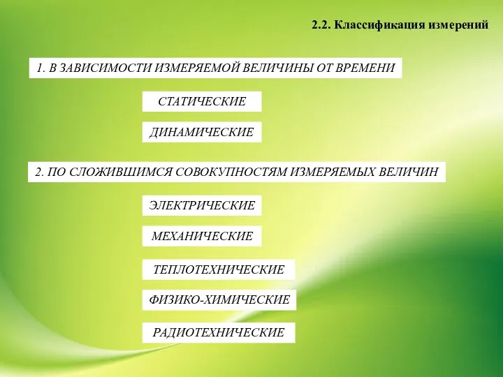 2.2. Классификация измерений 1. В ЗАВИСИМОСТИ ИЗМЕРЯЕМОЙ ВЕЛИЧИНЫ ОТ ВРЕМЕНИ