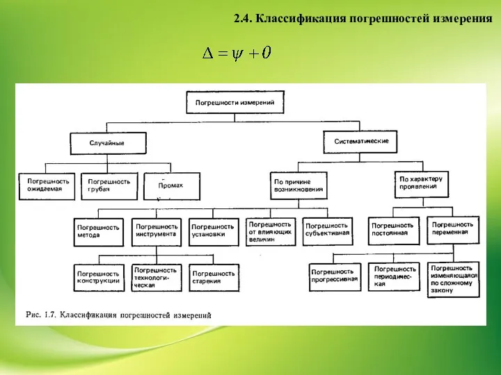 2.4. Классификация погрешностей измерения