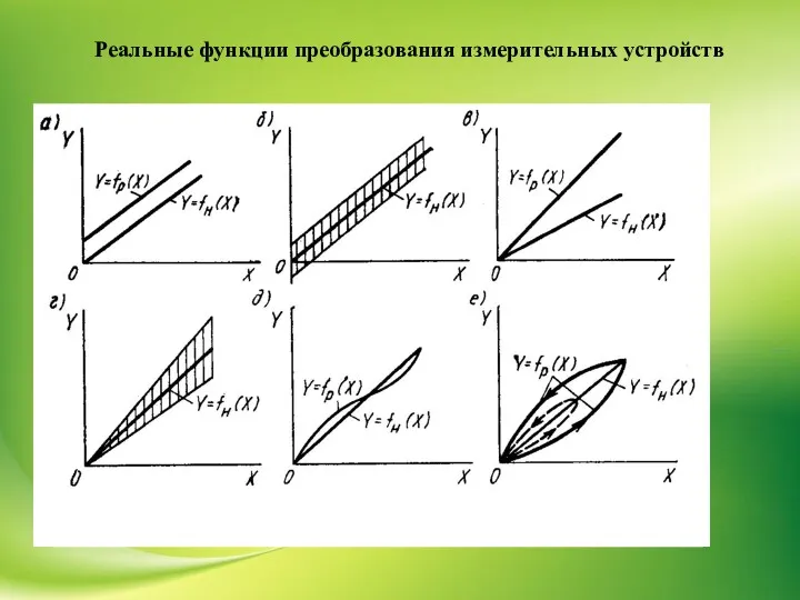 Реальные функции преобразования измерительных устройств